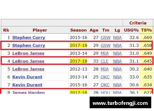 NBA罚球命中率最高的球员排行榜及数据分析