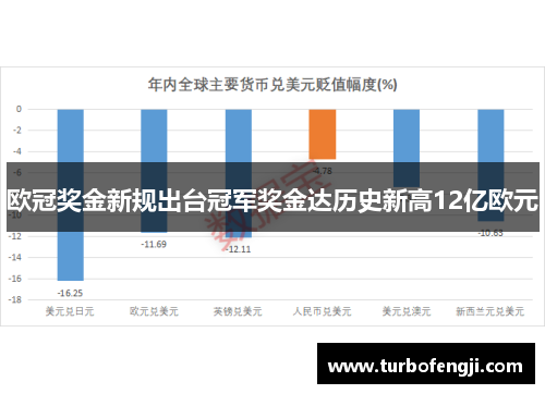 欧冠奖金新规出台冠军奖金达历史新高12亿欧元